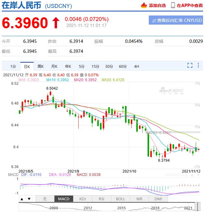 今天你關(guān)注世界經(jīng)濟(jì)消息了嗎？(圖2)