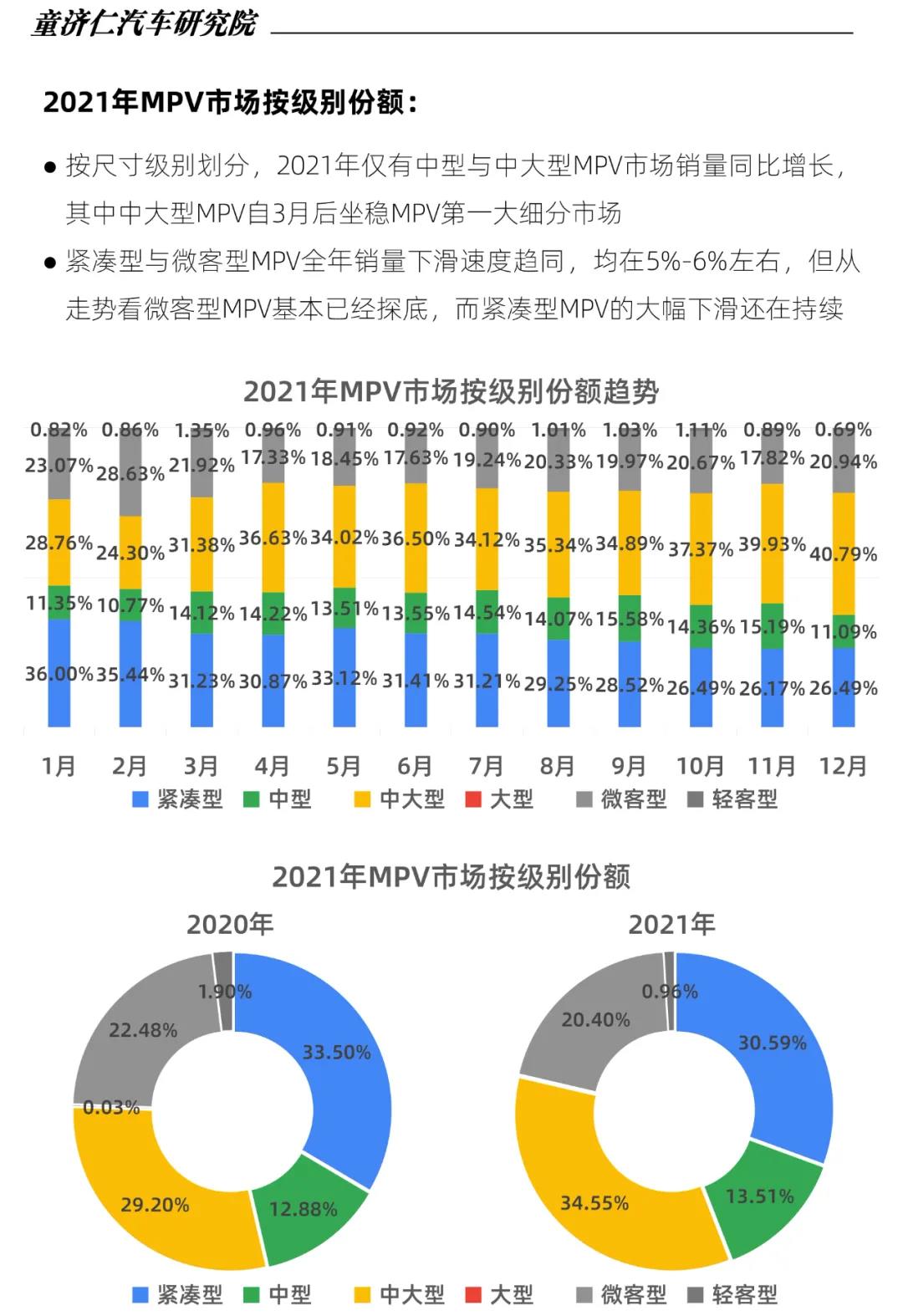 生逢其時(shí)、煥“芯”而來，2022款瑞風(fēng)L6 MAX正式開啟預(yù)售(圖3)
