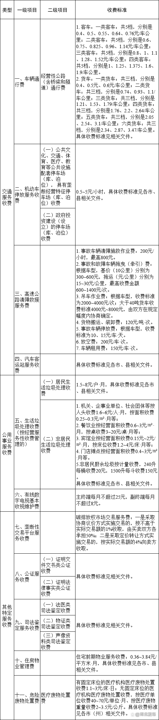 湖北省停車費(fèi)物業(yè)費(fèi)一個(gè)月多少錢？湖北省最新停車費(fèi)、生活垃圾處理費(fèi)、物業(yè)費(fèi)收費(fèi)標(biāo)準(zhǔn)目錄清單(圖1)