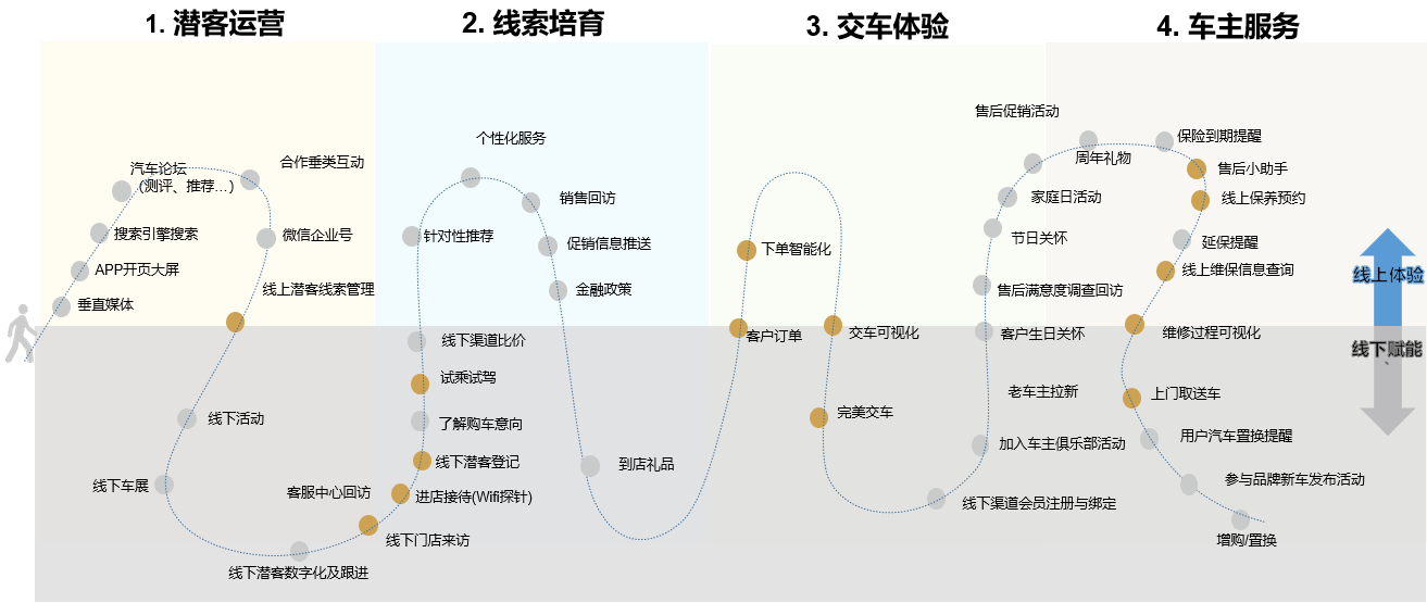 2020年全面出擊，擁有這5個關(guān)鍵詞的瑞風(fēng)品牌足夠精彩！(圖7)