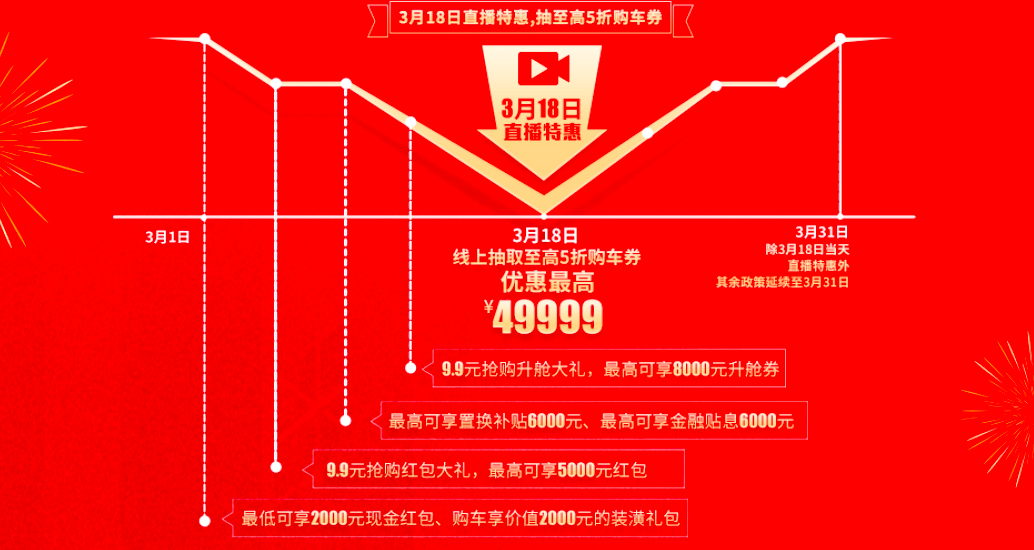 9塊9，只要9快9，3.18瑞風品牌日直播盛典給你送上大福利！(圖2)