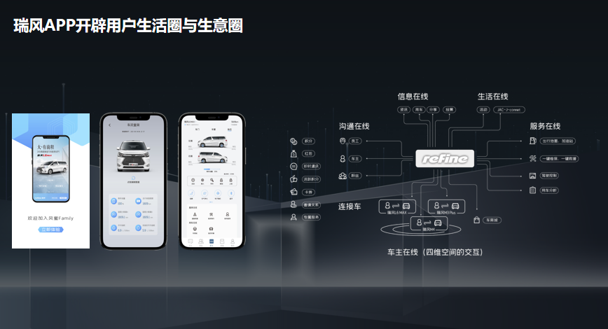 150萬車主的線上社區(qū)來了！精心打造的瑞風(fēng)汽車APP正式上線！(圖1)
